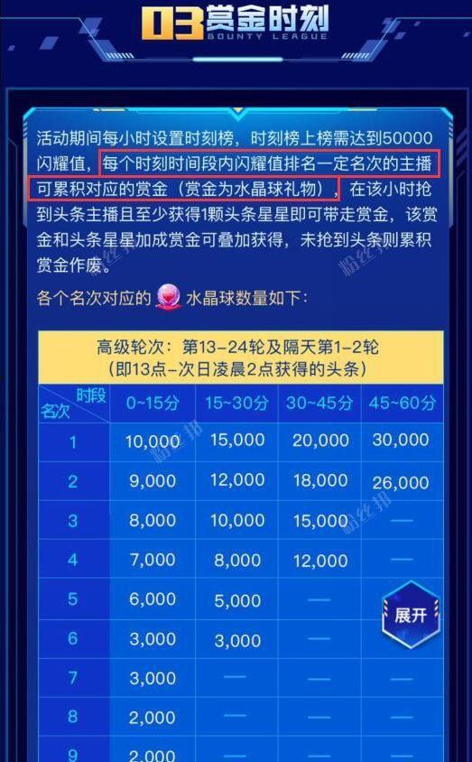 2020年春季头条规则,新趋势下的内容营销策略