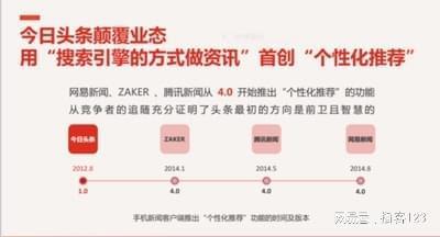 今日头条旗下头条视频,揭秘今日热点，畅享精彩瞬间